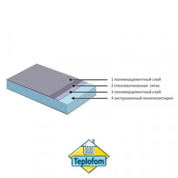 Teplofom+ XPS, двусторонний слой (1250x600 мм)